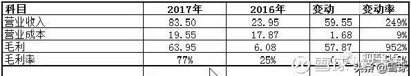 营业毛利率(什么是营业毛利额)