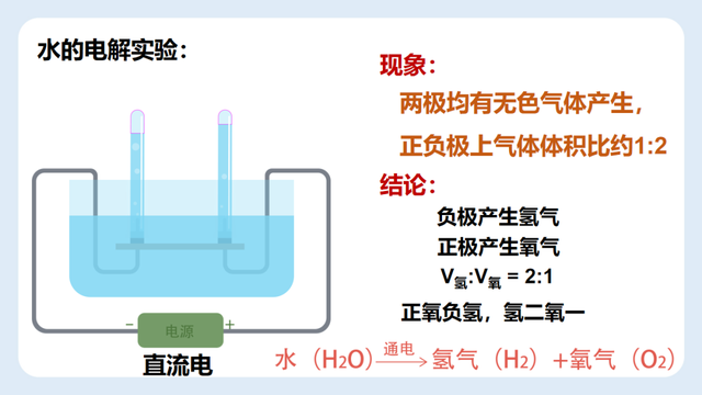 如何区别水的组成和构成，水和水的组成（初三化学：《水的组成》PPT）