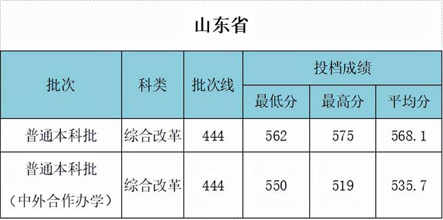 武汉工程大学怎么样，武汉工程大学是一本还是二本（武汉工程大学是211吗）