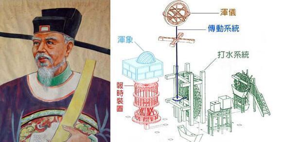 中国古代天文学家，中国古代四大天文学家都是谁（为什么没有诞生杰出的天文学家）