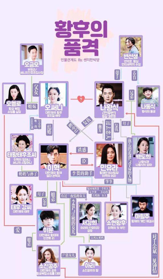 水木剧是什么意思，屋塔房王世子结局是什么意思（男女主携手黑化）