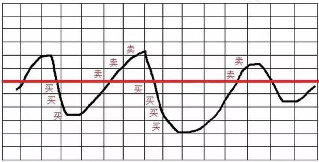 基金投资如何选股的，基金怎么选股？