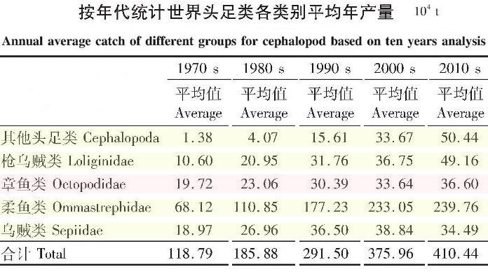 软体动物有哪些，常见的软体动物有哪些（乌贼、墨鱼、鱿鱼、章鱼都有什么不同）