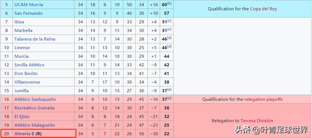皇马正式报价武磊，2021年武磊身价（皇马花30万买的中国球员）