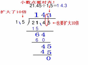 百分數思維導圖（三年級小數的初步認識）