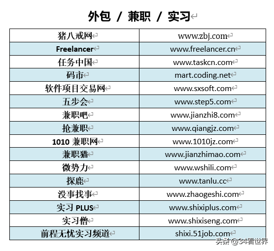 1010兼职网宁波（HR经常喝的）