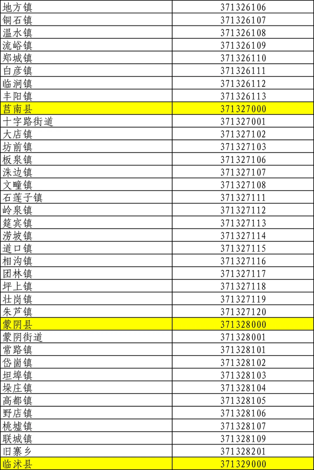 临沂各乡镇公示名单，临沂3区9县各乡镇最新代码公布