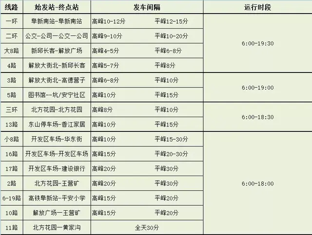 虎跃客车时刻表，盘锦虎跃快客时刻表（阜新虎跃公交，最新发车时间表）