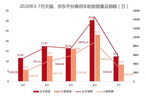 莱威特轮胎怎么样，APLUS轮胎是什么牌子（2020年上半年轮胎电商分析）