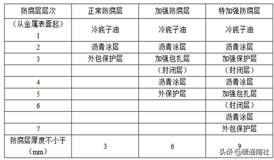 方钢管规格表及重量价格，方钢管规格表及重量（建筑给水排水管材分类与选用）