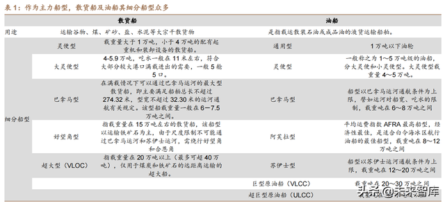 dwt是什么单位，电子秤dwt是什么单位（船舶制造行业专题研究报告）