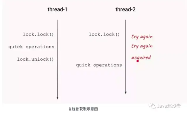 queue是什么意思中文，queue是什么意思（看看这篇你就明白了）