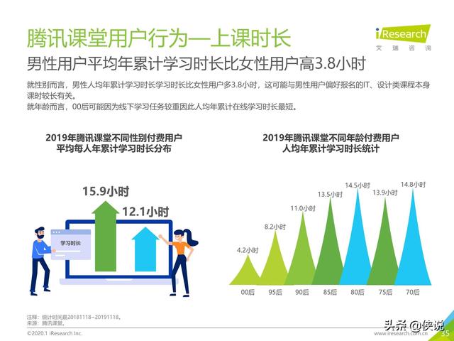 腾讯课堂视频下载，怎么下载腾讯课堂视频到本地电脑（中国在线教育平台用户大数据报告）