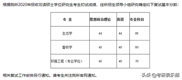 nepu，石油二本学院有哪些（过了国家线就会有学上吗）