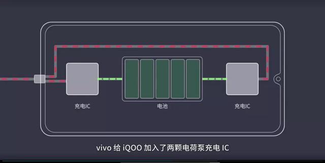 双引擎闪充什么意思,iqoo超级快充和双引擎闪充区别 双引擎闪充什么意思,iqoo超级快充和双引擎闪充区别