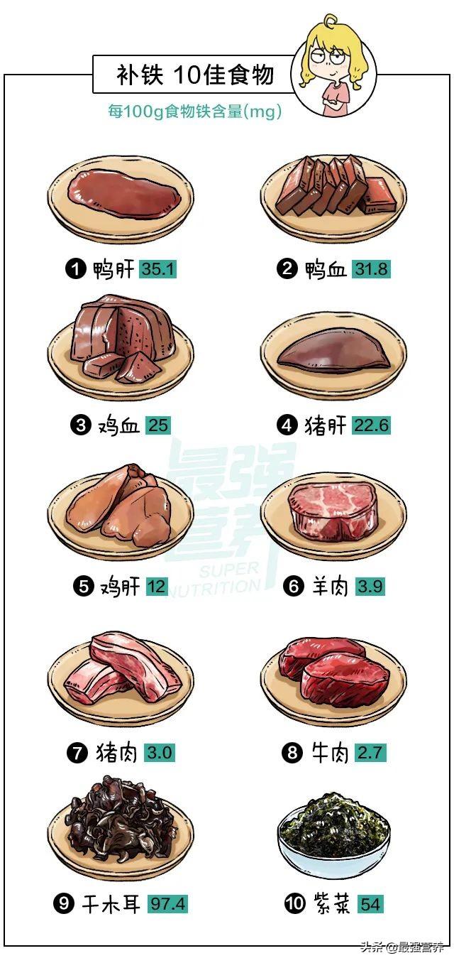 含钙含锌高的食物有哪些，补钙铁锌的10佳食物排行