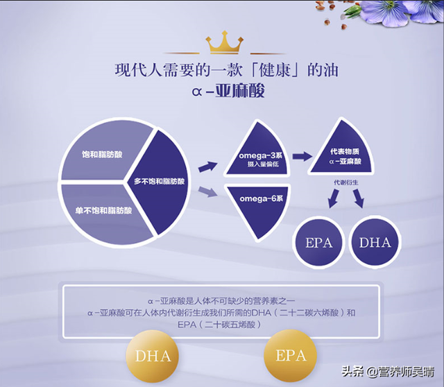 每天喝一小勺亚麻籽油有什么好处，亚麻籽油的功效与作用（亚麻籽油：说我风味太独特）