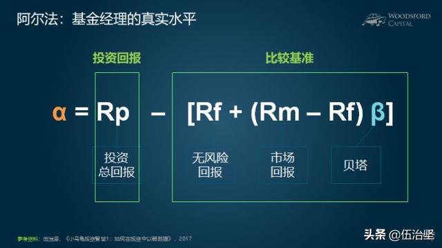 rp是什么意思，rp是什么意思英语（对冲基金中阿尔法和贝塔指的是什么）