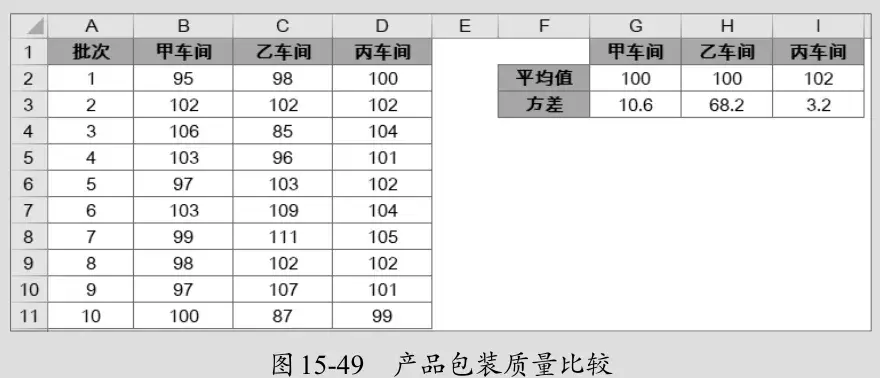 方差计算公式(方差的三个公式高中)插图(4)