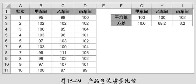 标准差计算方法（方差与标准差）