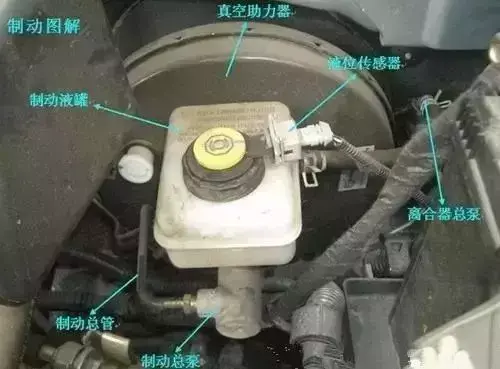 汽车内部构造方法图解，最全的汽车内部图解