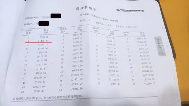 中邮保险交5年保终身，中邮保险交5年保终身5年之后钱可以取出来吗