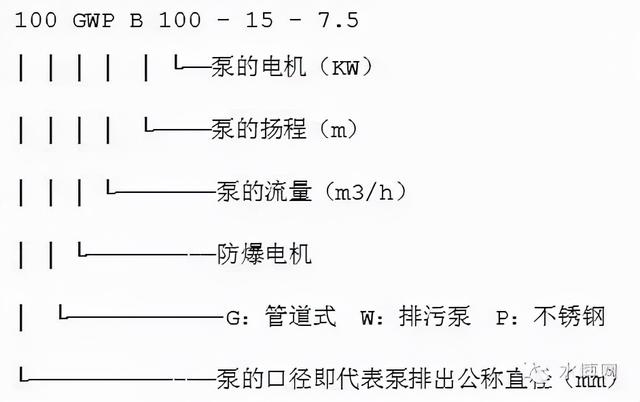 冷冻水泵的选型参数，什么是冷却塔（转载--泵的型号释义）