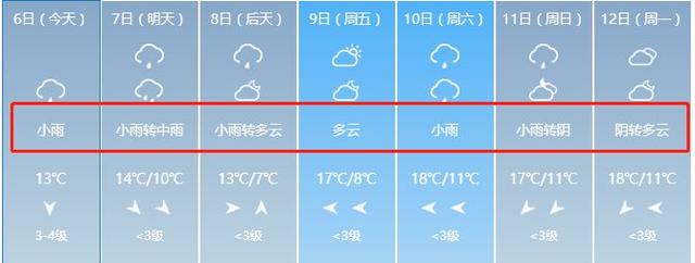 芜湖市天气预报15天，芜湖市天气（芜湖接下来15天里11场雨）
