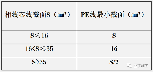 工地临时用电规范最新标准，jgj46临时用电最新版本（建筑施工现场临时用电如何做）