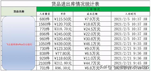 价格符号怎么表示，价钱符号复制（这样设置单位和货币符号）