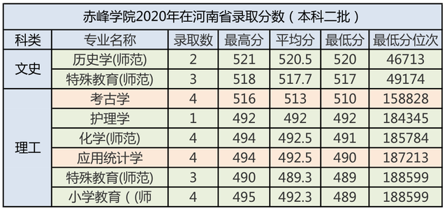 内蒙古大学计算机学院，内蒙古大学计算机学院电子信息考研招生分析、复习经验、参考书（赤峰学院2020录取分数、优势专业及2021年报考建议）