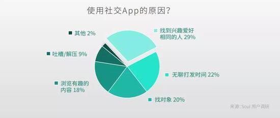 soulmate（灵魂伴侣）网名，soulmate（灵魂伴侣）（社交新秀Soul的红与黑）
