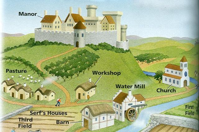 关于封君封臣制，关于封君封臣制的史料（如何成为封君或封臣）