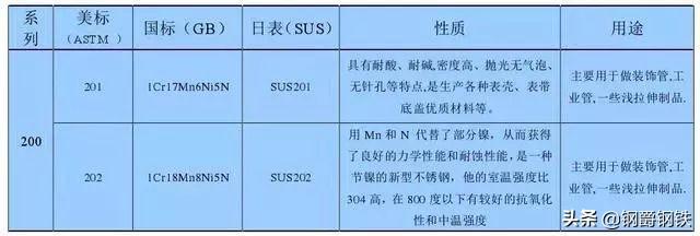 302不锈钢和304的区别，302和303不锈钢（别再问我201、202、301、302、304材质哪个是好钢）