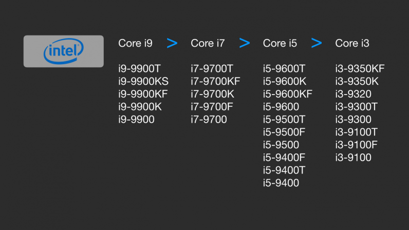 amd是什么(amd的cpu型号解读)