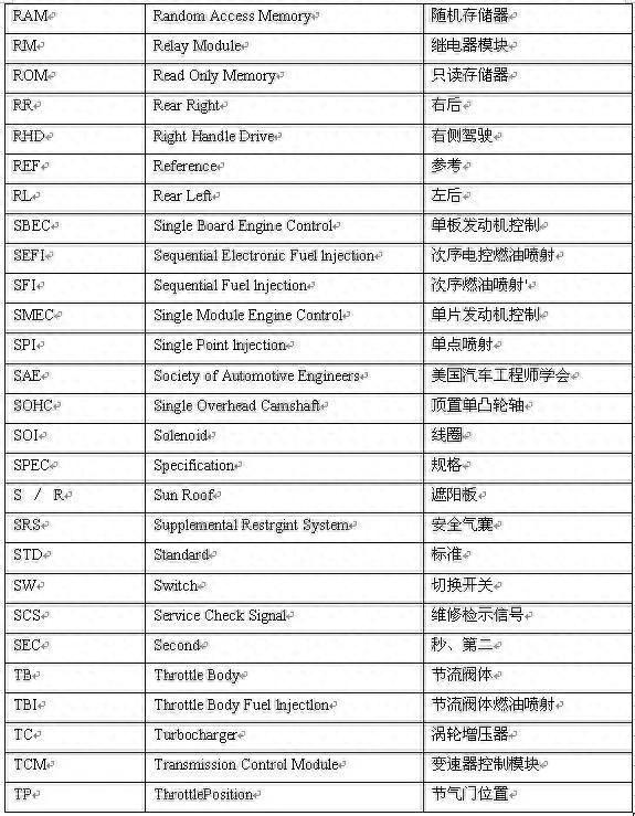 汽车常用英语术语200个，汽车研发与制造的专业术语及常用的200个英文缩写