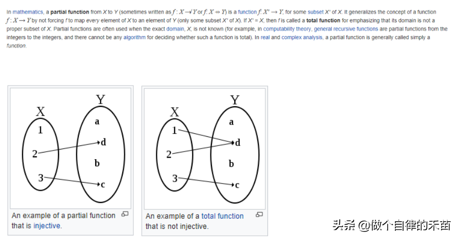 如何证明双射（Day215）