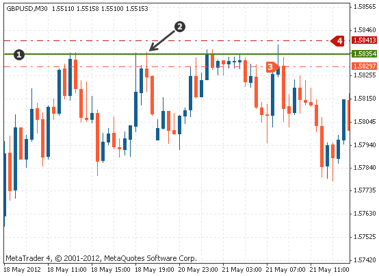 江海寄余生是啥意思，江海寄余生有什么深意（技术分析-支撑和阻力）