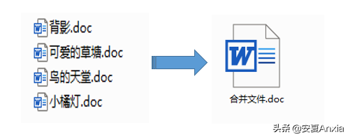 怎样将两个word文档合并成一个，多个word文档如何快速合并成一个文档（Word文档-合并与拆分）