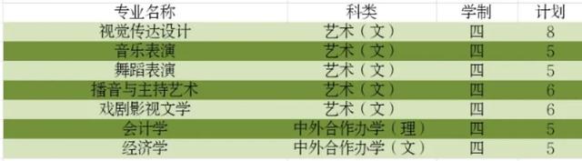 信阳师范学院官网入口，2021年信阳师范学院录取通知书查询入口_什么时候收到及发放时间（师院2020年招生计划已最新来袭）