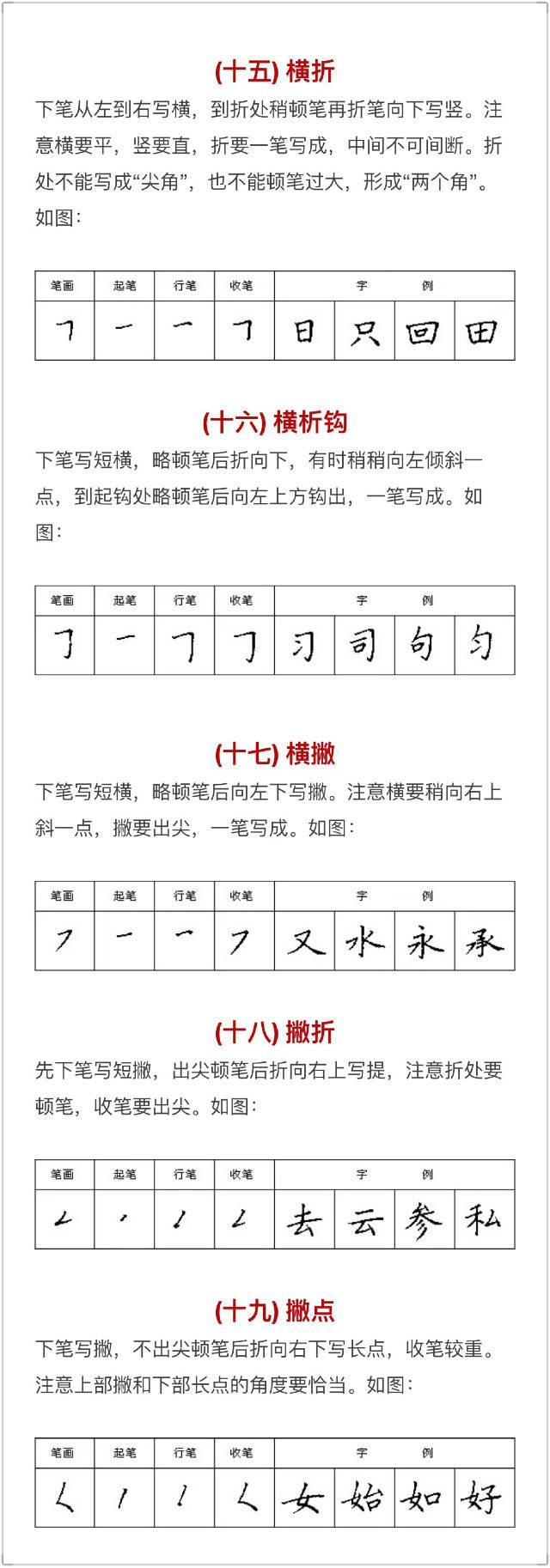 初学硬笔书法必练的10个字，硬笔书法必练10字简单（硬笔书法入门，让你的字更美些）