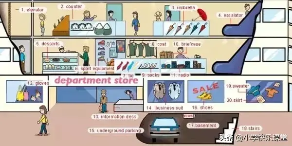 英语学习方法总结，怎么学好英语方法技巧（超级全面的小学英语学习方法总结）