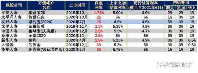 富赢金生年金保险是哪家公司的产品，平安富赢金生年金保险条款（产品解析┃友邦人寿-创赢金生）