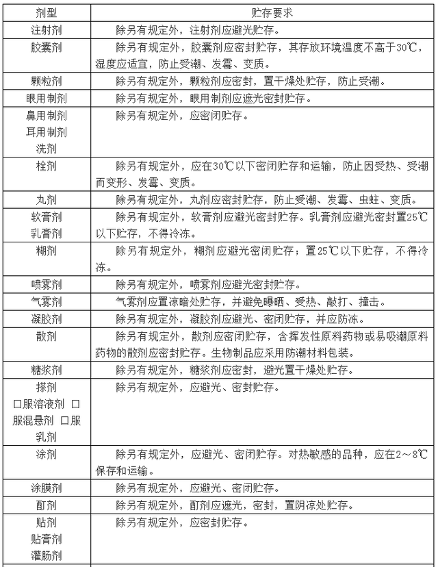exp是生产日期还是保质期，过期的化妆品怎么处理（药品有效期是否就等于使用期）