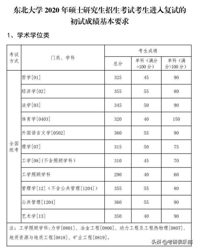 nepu，石油二本学院有哪些（过了国家线就会有学上吗）