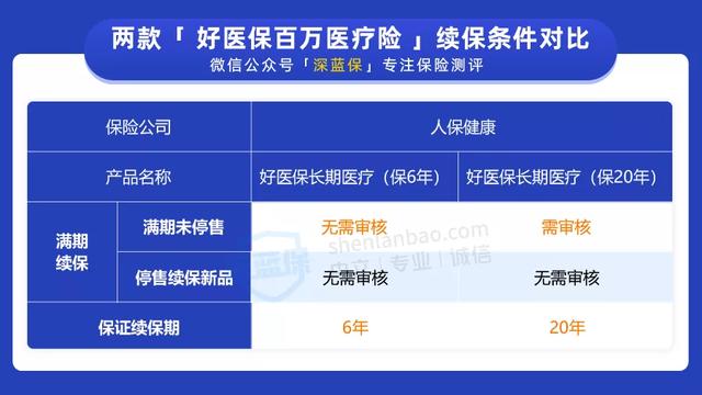 好医保长期医疗和住院医疗区别，好医保住院医疗和长期医疗有哪些区别（好医保长期医疗6年版VS20年版）