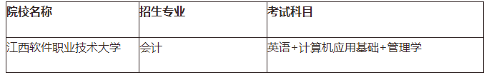 江西专升本需要考些什么科目，江西专升本考试科目有哪些（21年需要怎么备考）