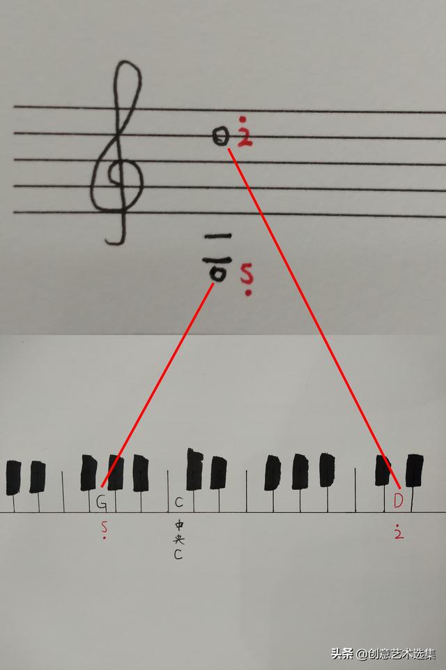 1234567在五线谱上的位置，1234567简谱记忆口诀（用自己的音域给歌定调）