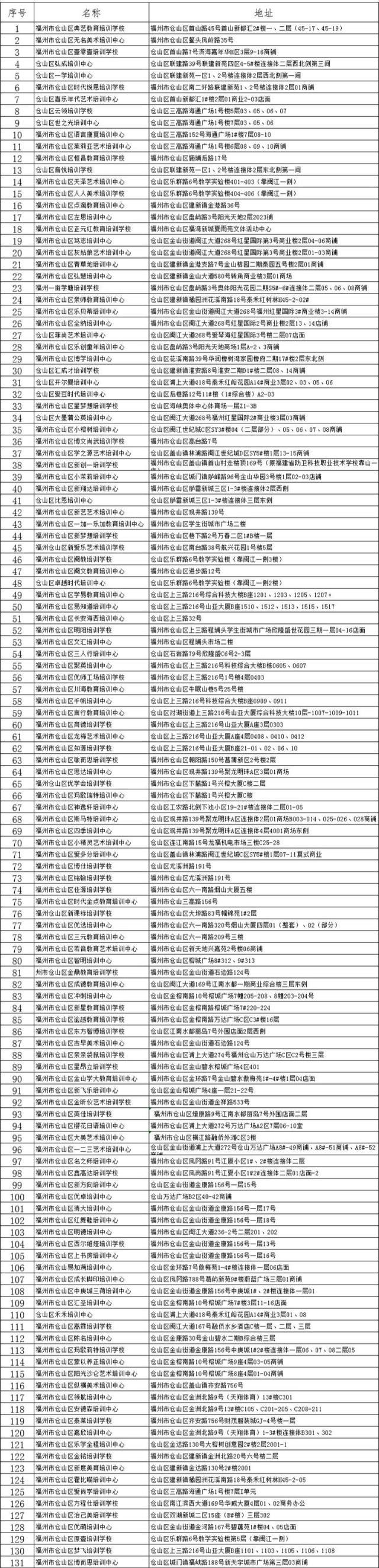 福州哪个教育机构比较好_福州哪个教育机构好_福州比较好的教育培训机构，福州教育机构倒闭（福州校外培训机构黑白名单全发布）