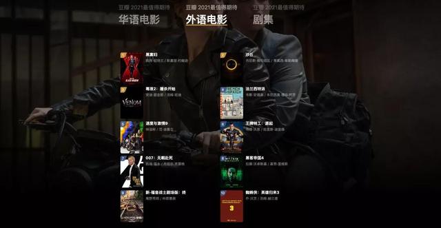 豆瓣100部高分电影，豆瓣一百部必看电影（豆瓣2020年度电影榜单）